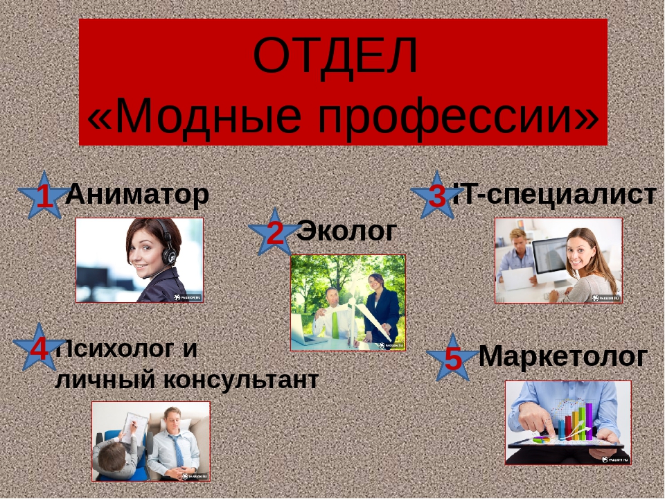 Какие Профессии Модные