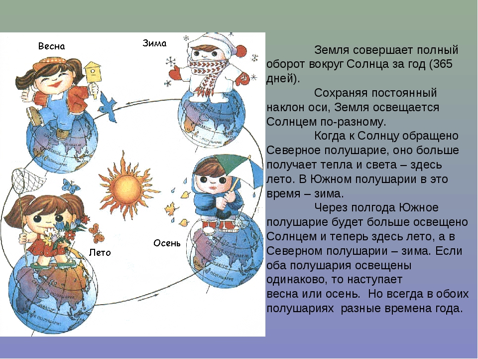 Влияние смены времен года на жизнь. Смена времен года. Движение земли вокруг солнца для детей. Влияние смены времен года. Зима и лето в разных полушариях.