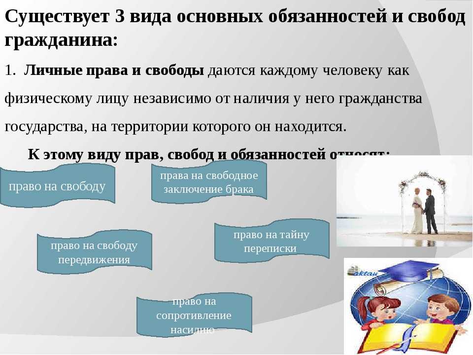 Проект на тему значение прав и свобод человека в зеркале общественного мнения