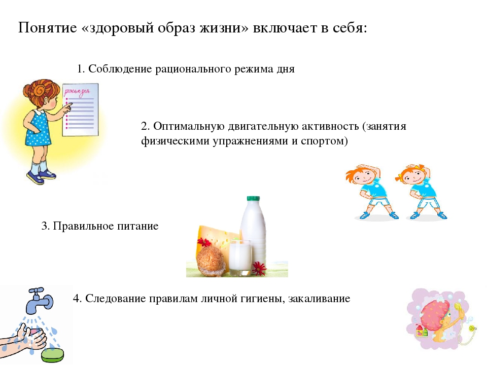 1 понятия образ. Понятие здоровый образ жизни. Что включает в себя понятие ЗОЖ. Понятие ЗОЖ здоровый образ жизни. ЗОЖ термины.