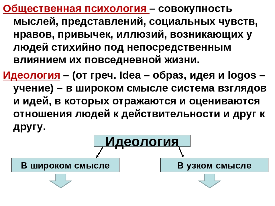 Общественное сознание идеология и общественная психология. Общественная психология. Общественная психология и идеология. Общественная идеология и общественная психология. Идеологическая психология.