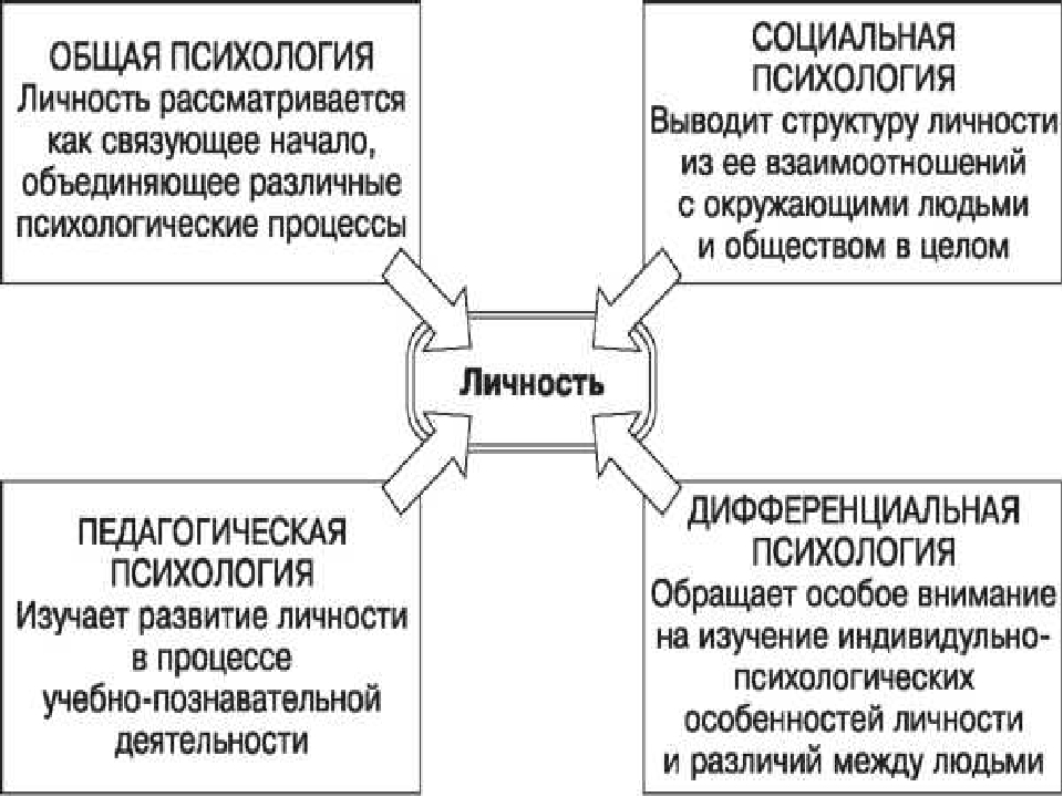 Презентация своей личности