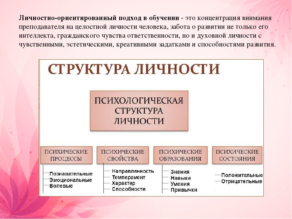 4 психологическая структура личности. Качества, составляющие структуру личности. Психологические составляющие личности. Базовая структура личности. Что входит в структуру личности в психологии.