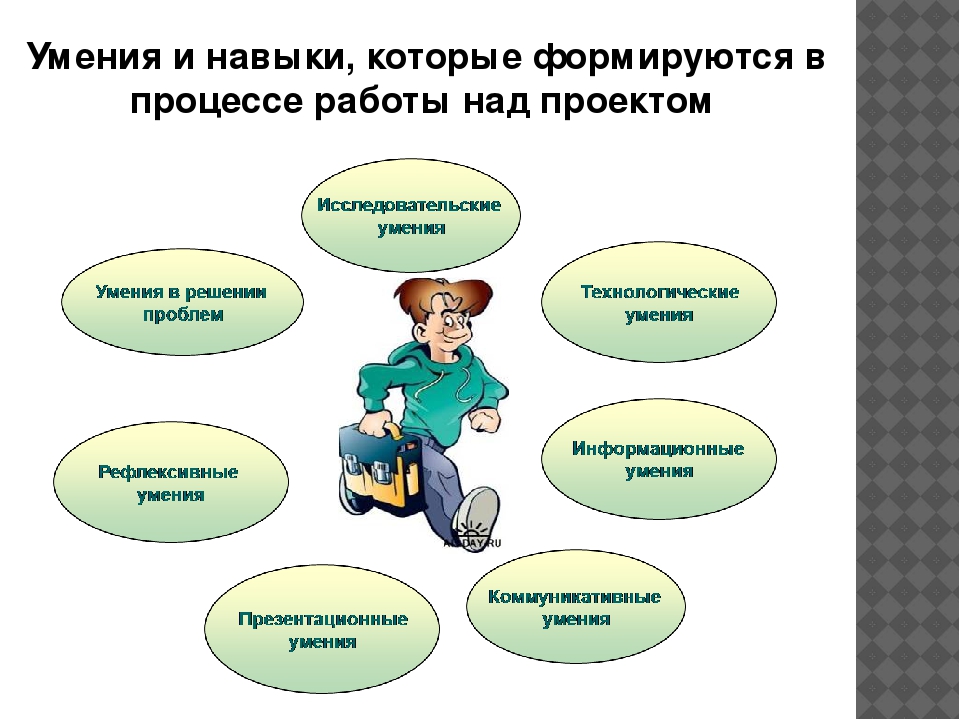 Навыки работы в 1. Навыки и умения. Навыки человека. Навыки и умения человека. Способности и умения.