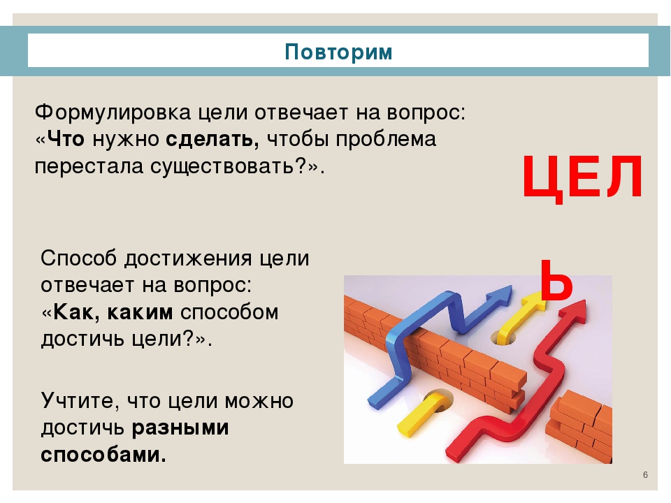 Способ достижения. Разные способы достижения цели. Различные способы достижения желаемого. Постановка и пути достижения целей. Цель отвечает на вопрос.