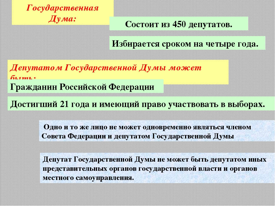 Назначает дату выборов государственной думы. Государственная Дума РФ избирается сроком на. Депутаты государственной Думы избираются. Госдума состоит. Государственная Дума состоит из депутатов.