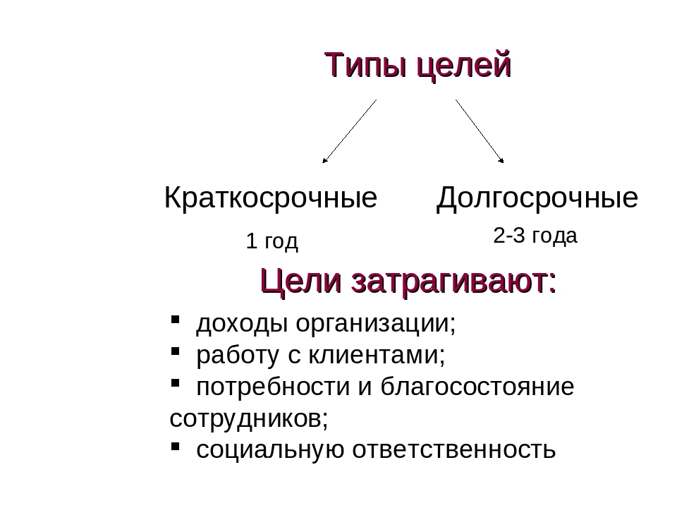 Что такое долгосрочный проект