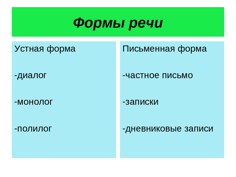 Проект формы речи монолог и диалог