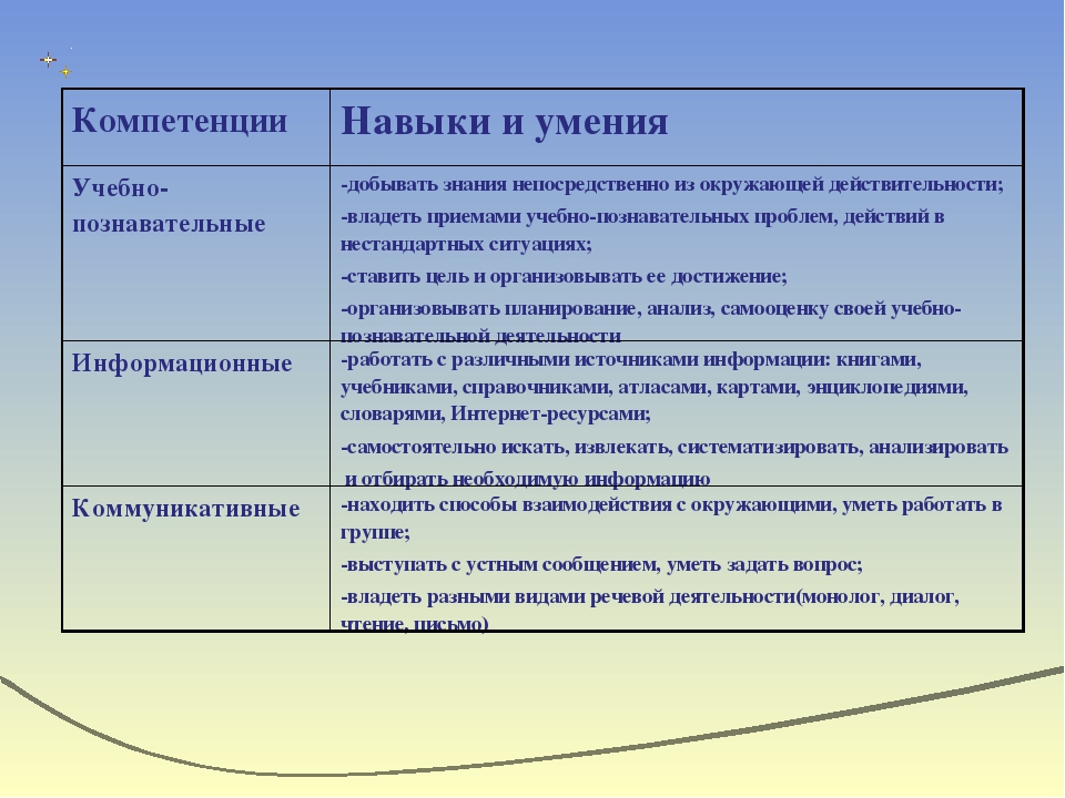 Результат учебы знания