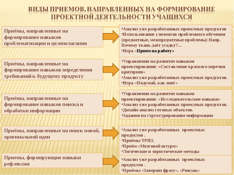 Отработка практических умений и навыков. Методы формирования и закрепления умений и навыков. Навыки и умения в методике. Формирование учебных навыков и умений. Урок закрепления знаний и выработки умений и навыков.