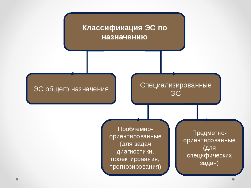 Классификация эс