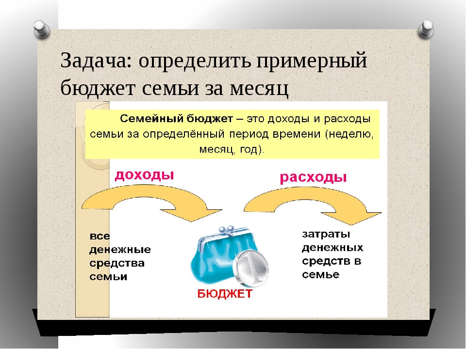 Из чего состоит бюджет проекта