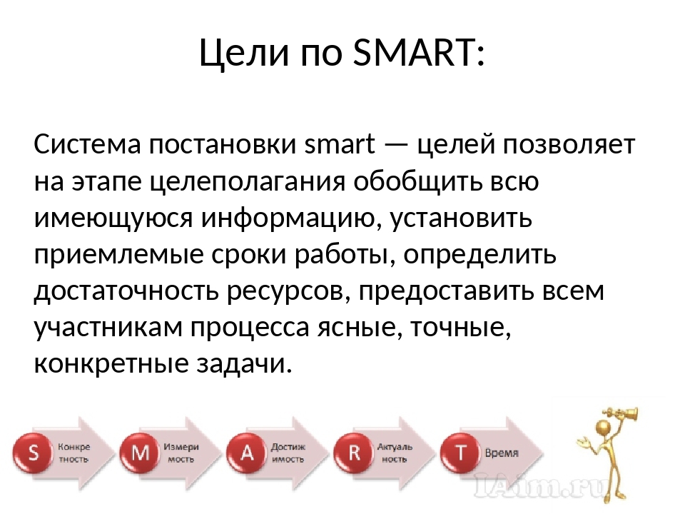 Цель смарт для презентации