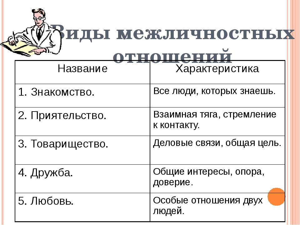 Схема межличностных отношений 6 класс