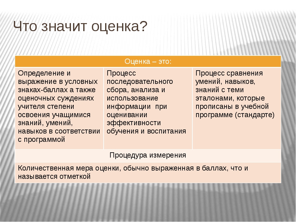 Что означает оценка. Что значит. Что значит этот. Качит. Значить.