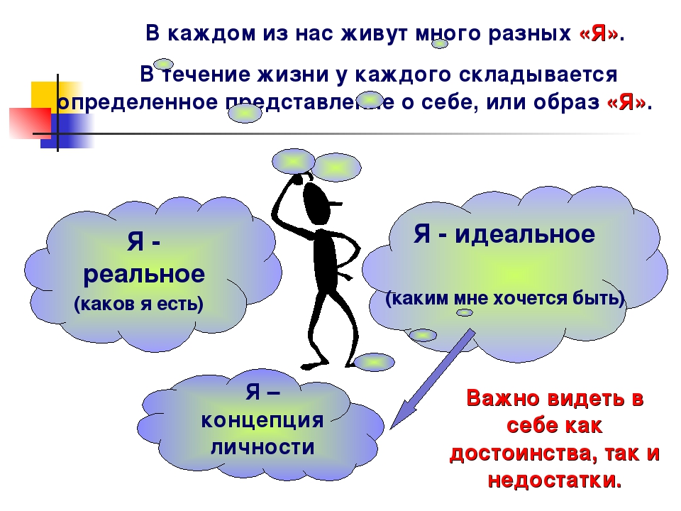 Внутренний мир человека проект