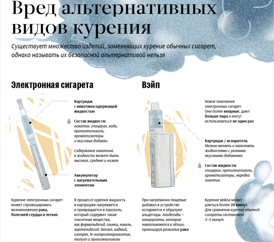 Вреден ли. Памятка о вреде электронных сигарет. Курение электронной сигареты и последствия для здоровья. Памятка о вреде курения электронных сигарет. Памятка профилактика курения электронных сигарет.