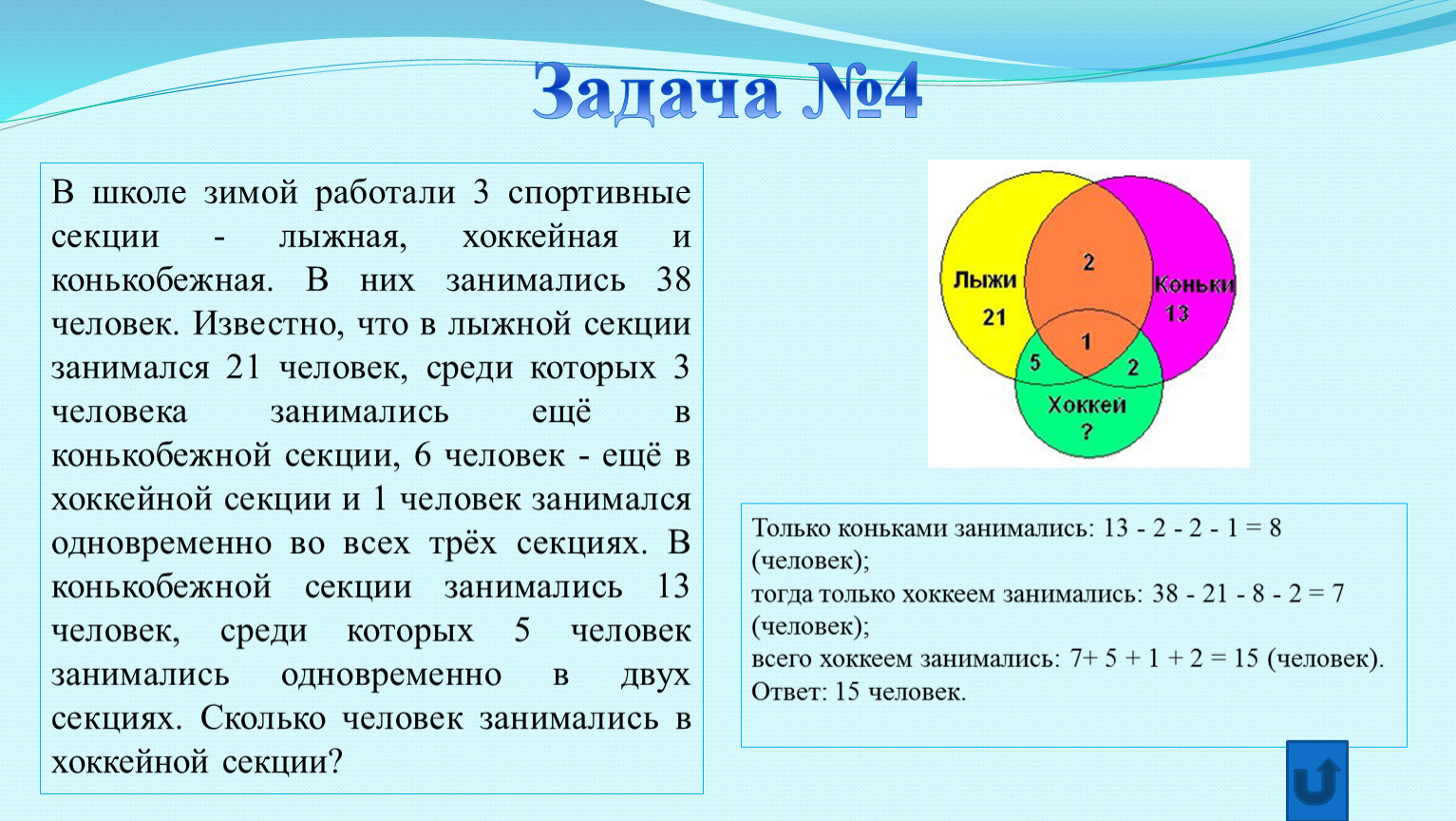 Алгоритм решения задач с помощью кругов Эйлера