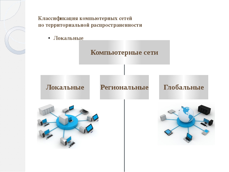 Виды компьютерных сетей презентация