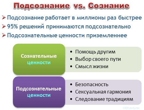 Сознание в психологии. Что это такое, функции, свойства, измененные состояния, проявления