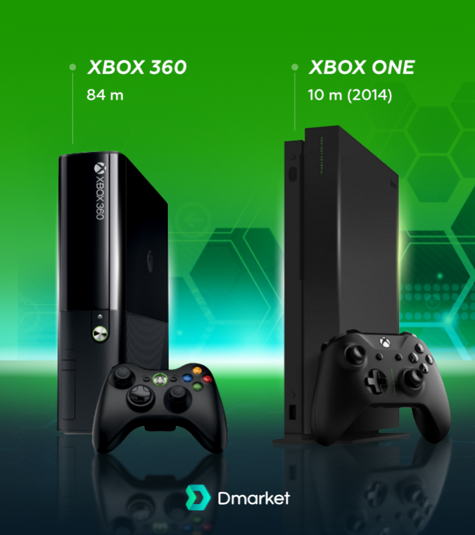 Отличие xbox. Xbox 360 Slim vs Xbox Series s. Xbox 360 vs Xbox one. Xbox 360 e и Xbox one. Хвох оне vs Xbox 360.