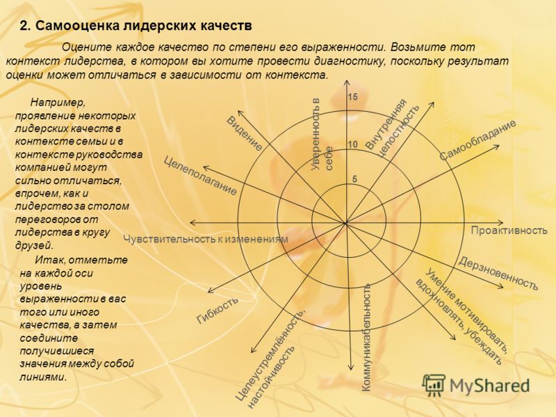 Система каждый с каждым. Самооценка лидерских качеств. Методика лидерских качеств. Упражнение на выявление лидерских качеств. Тренинг по развитию лидерских качеств.