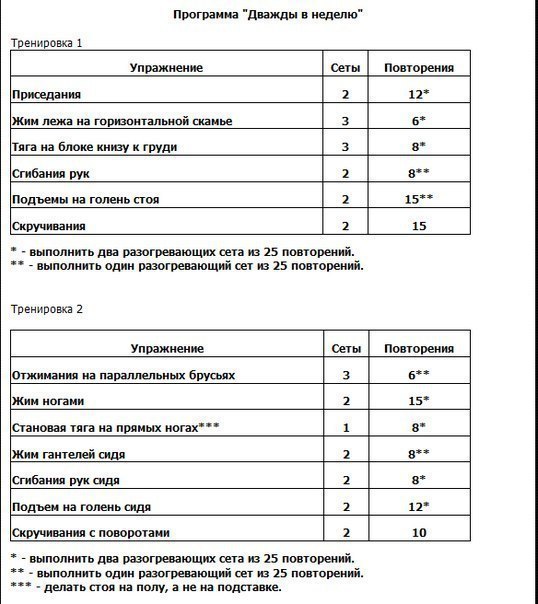 План тренировок в тренажерном зале на неделю