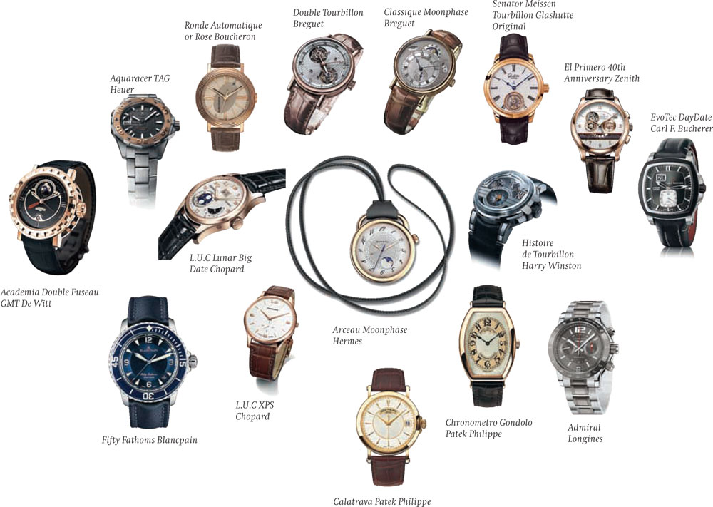 Название часов наручных. Брендовые часы название. Название брендов часов. Известные марки часов. Известные фирмы часы.