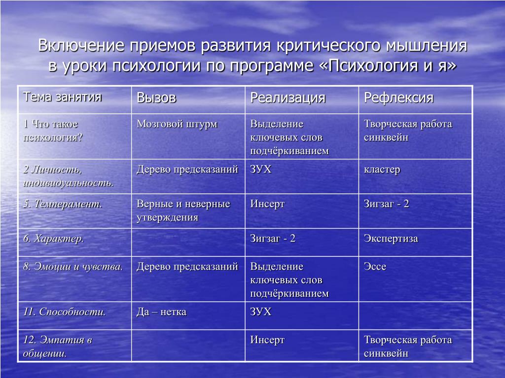 Годовые цели. Краткосрочные среднесрочные и долгосрочные цели. Краткосрочные среднесрочные и долгосрочные цели примеры. Краткосрочные цели среднесрочные цели долгосрочные цели. Долгосрочные цели примеры.