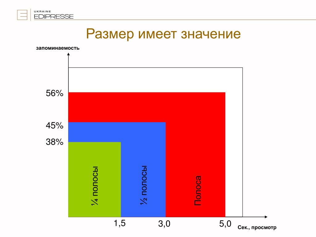 Картинки размер не имеет значения