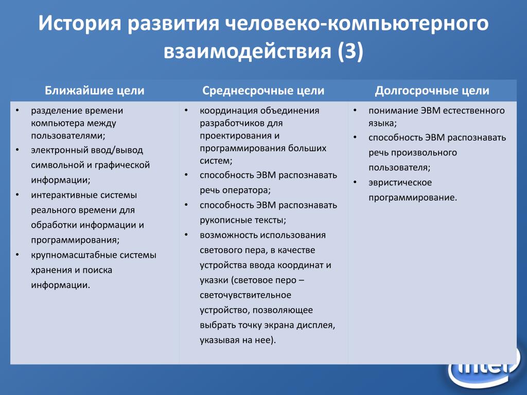 В зависимости от длительности проекты бывают краткосрочные среднесрочные и долгосрочные