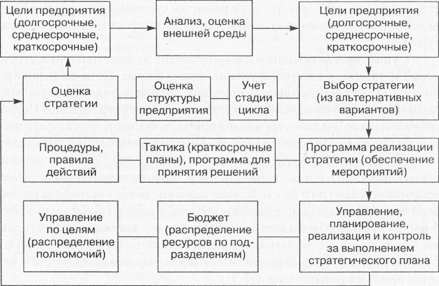 Среднесрочные планы это