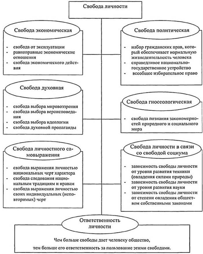 Свобода и необходимость в человеческой деятельности егэ план