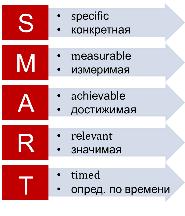 Smart в проекте