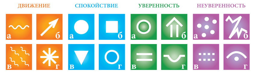 Тест на уверенность