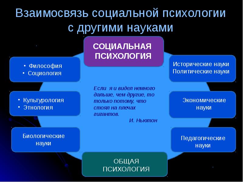 Психология и философия презентация