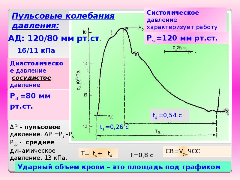 Систолическое давление это