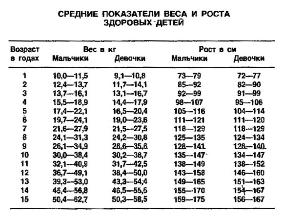 Норма стула у ребенка после года