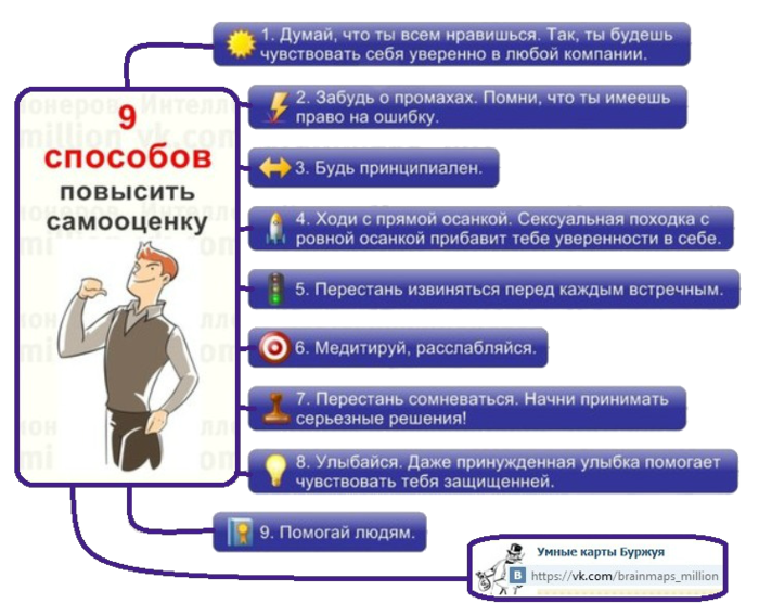 Как стать уверенным в себе человеком. Повышение самооценки и уверенности в себе. Как повысить самооценку. Для поднятия самооценки и уверенности. Уверенность в себе советы психолога.