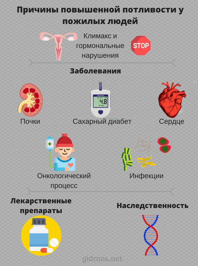 Причины повышенной потливости. Причины ночного потоотделения. Причина сильного потоотделения. Повышенное потоотделение причины.