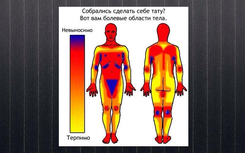 Картинка где больно бить тату