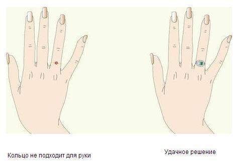Кольцо на пальце значение для женщин