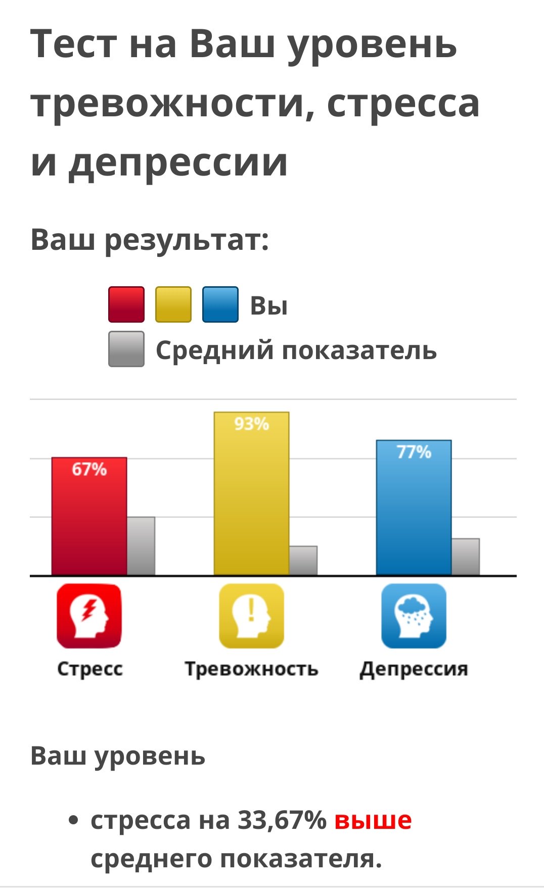 Тест на депрессию с диаграммой круговой