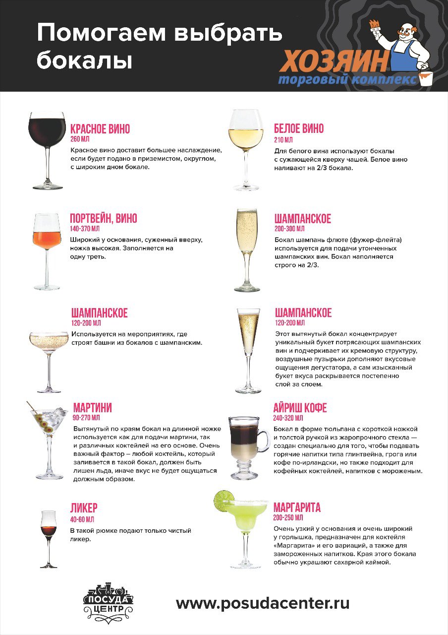 Разновидности бокалов для напитков