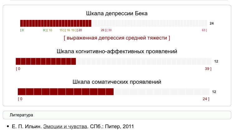 Тест на депрессию с диаграммой