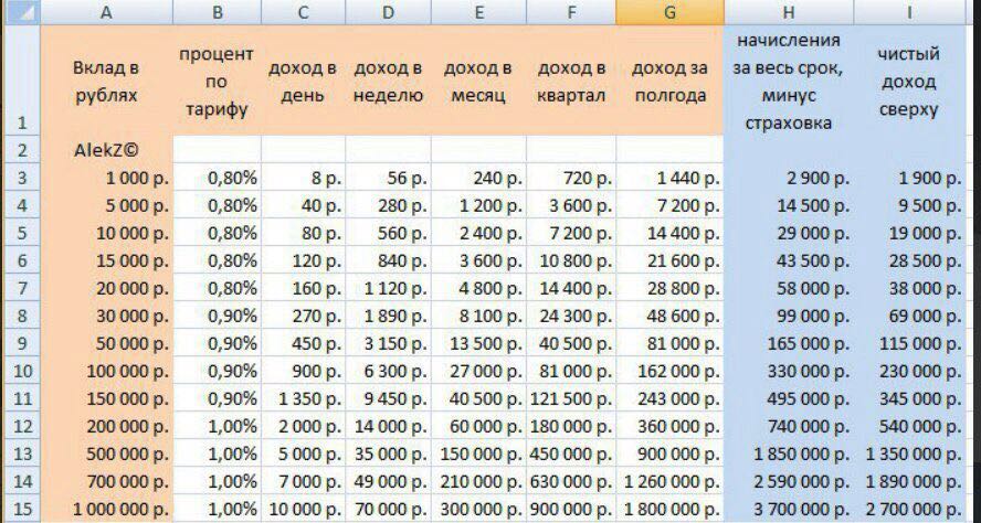 Один процент на телефоне фото