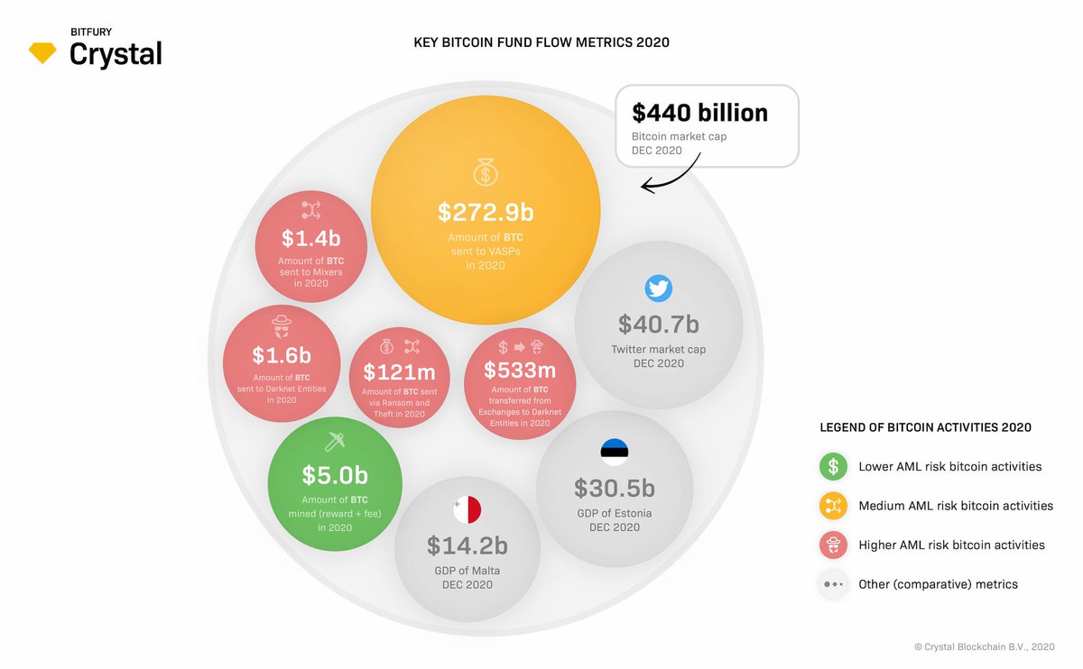 Статья 2020. Blockchains Speed metrics. Блокчейн в туризме статья 2020 в журнале.