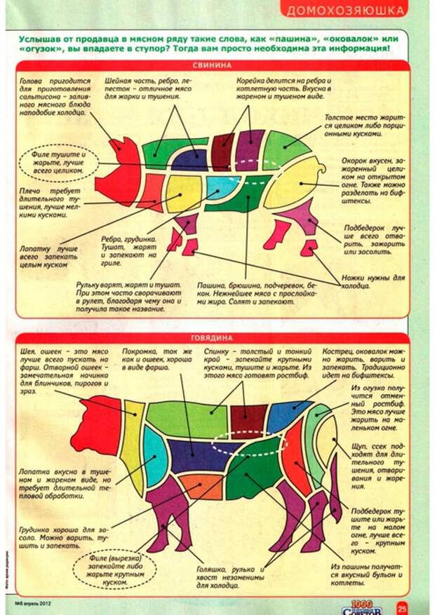 Части говядины для чего подходит. Схема частей мяса свинины. Части свиной туши схема. Схема разруба туши свинины. Свиное мясо части туши.