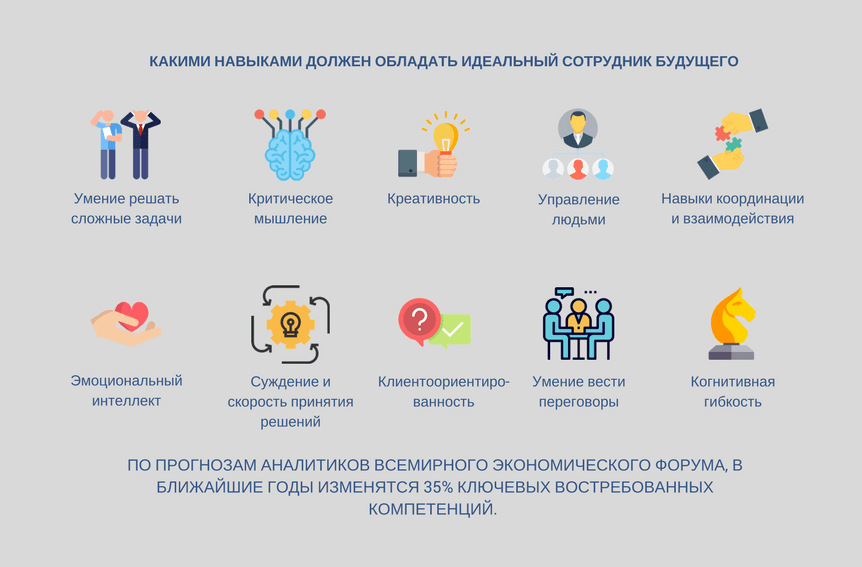 Навыки которые каждому. Навыки будущего. Навыки будущего инфографика. Навыки востребованные в будущем. Компетенции будущего.