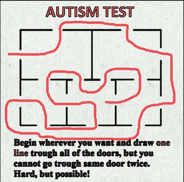 Тест на аутичность у взрослых